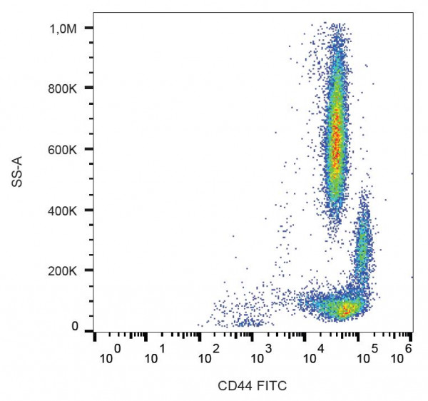 Anti-CD44, clone MEM-263 (FITC)