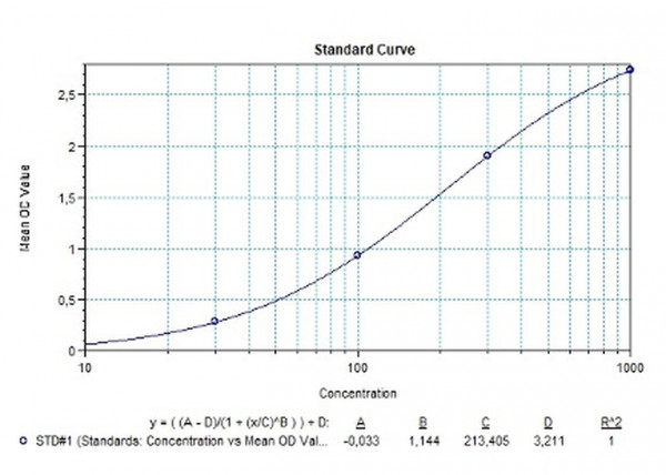 Aflibercept (Eylea(R))-Free drug