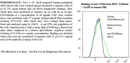 Anti-CD56 (human), clone ERIC-1, Biotin conjugated
