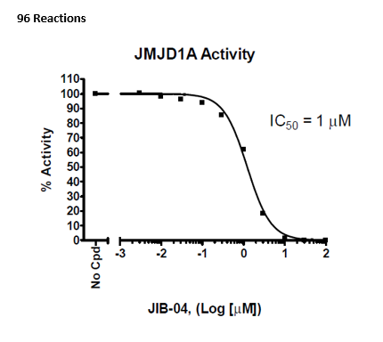 JMJD1A (KDM3A) Homogeneous Assay Kit