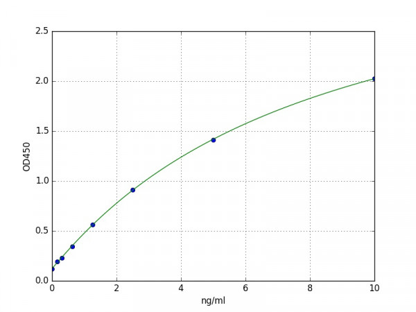 Human PAR-1 / Proteinase-activated receptor 1 ELISA Kit