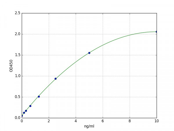 Human SOCS1 ELISA Kit