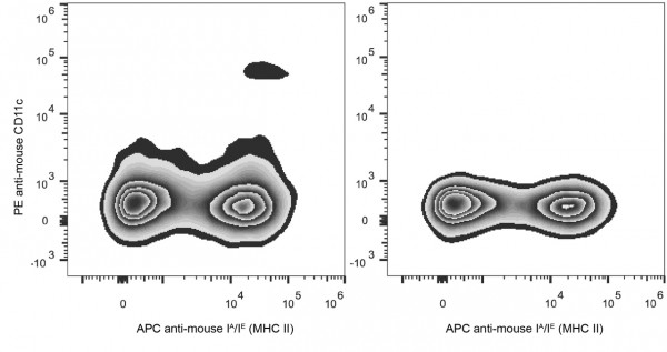 Anti-CD11c (mouse) (PE Conjugated), clone N418