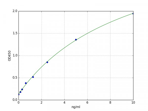 Human KLF13 / Krueppel-like factor 13 ELISA Kit
