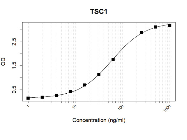 Anti-Human Hamartin Antibody Pair