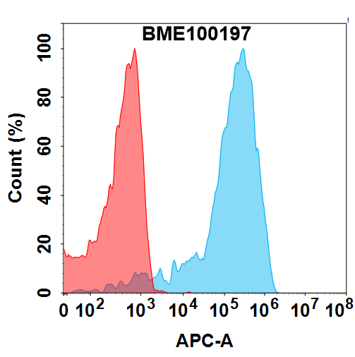 Anti-B7-H4(SGN-B7H4V biosimilar) mAb