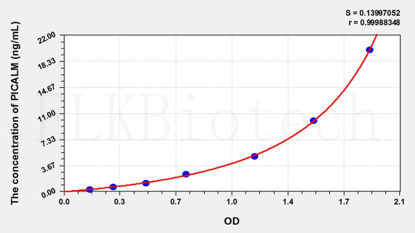 Rat PICALM (Phosphatidylinositol Binding Clathrin Assembly Protein) ELISA Kit