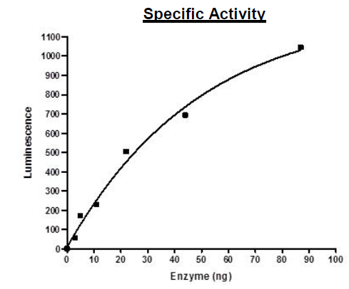 EZH2/EED/SUZ12/RbAp48/AEBP2 Active Human Protein Complex