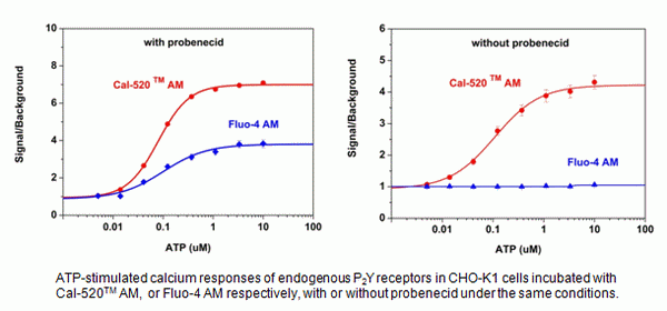 Cal-520(TM), sodium salt