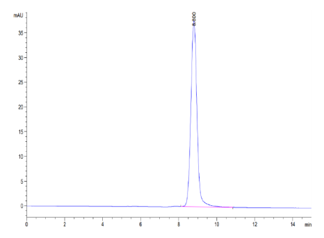 TFF1 hFc Chimera, Human