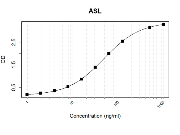 Anti-Human ASL Antibody Pair