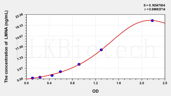 Mouse LMNA (Lamin A/C) ELISA Kit