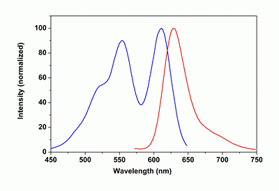 mFluor(TM) Yellow 630-streptavidin conjugate