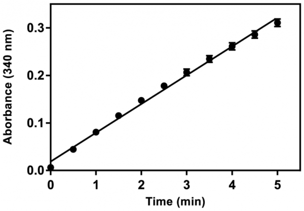 Glutathione S-Transferase Assay Kit