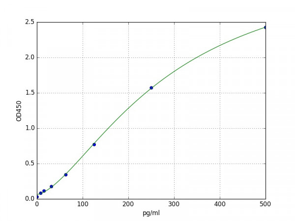 Mouse Notch-1(Neurogenic locus notch homolog protein 1) ELISA Kit