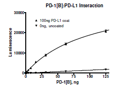 PD-L1 Inhibitor Screening Assay Kit