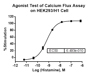 HEK293/H1 Stable Cell Line