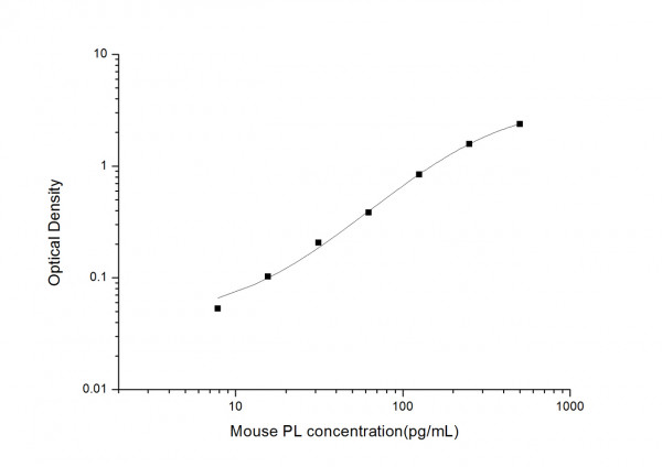Mouse PL (Pancreatic Lipase) ELISA Kit