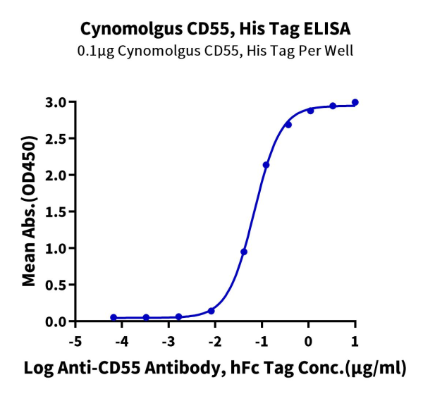 Cynomolgus CD55 Protein