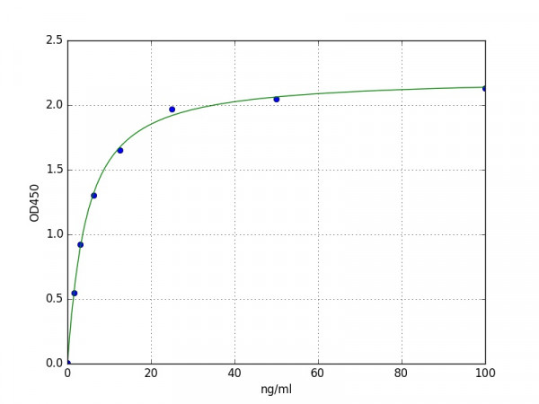 Mouse Transferrin ELISA Kit