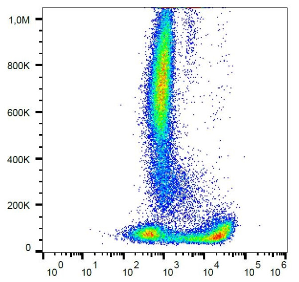 Anti-CD45RA, clone MEM-56 (PerCP)