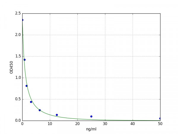 Human RNF22 ELISA Kit