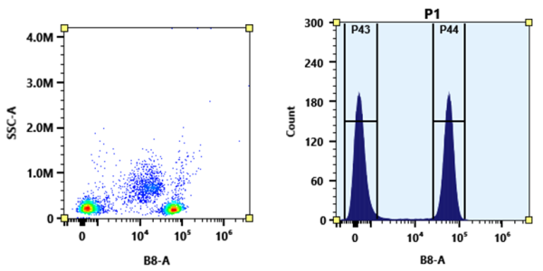 Buccutite(TM) Rapid PE-Cy5 Tandem Antibody Labeling Kit *Production Scale Optimized for Labeling 1 m