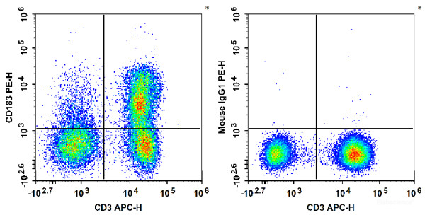 Anti-Human CD183/CXCR3, PE conjugated, clone G025H7