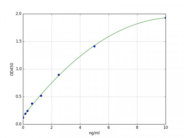 Human PPP3R1 / Calcineurin B ELISA Kit