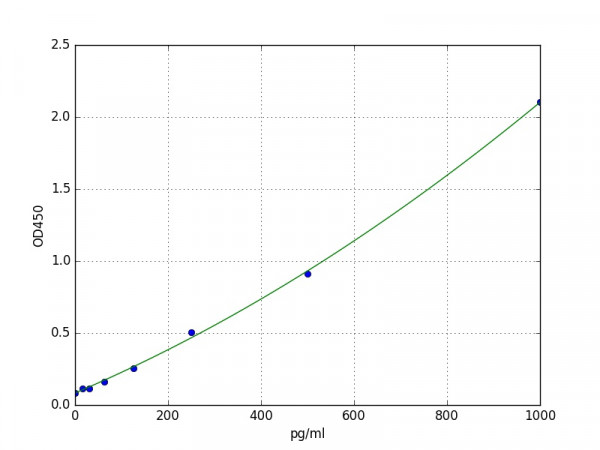 Human MGP (Matrix Gla Protein) ELISA Kit