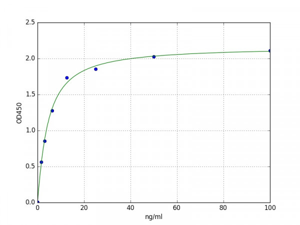 Human IL7R / IL7 receptor alpha ELISA Kit