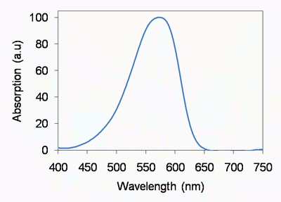 Tide Quencher(TM)3 succinimidyl ester (TQ3 SE)