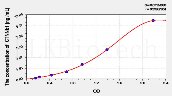Rat CTNNb1 (Catenin Beta 1) ELISA Kit