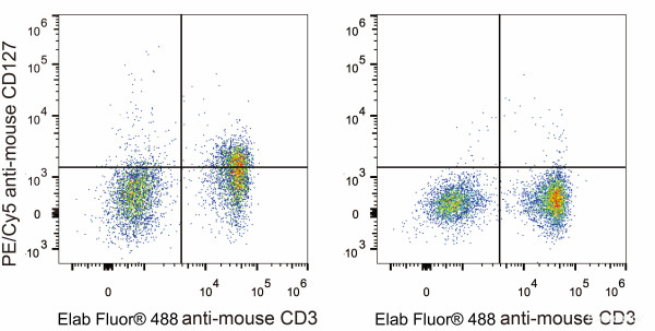 Anti-Mouse CD127/IL-7RA (PE/Cyanine5 Conjugated)[A7R34], clone A7R34