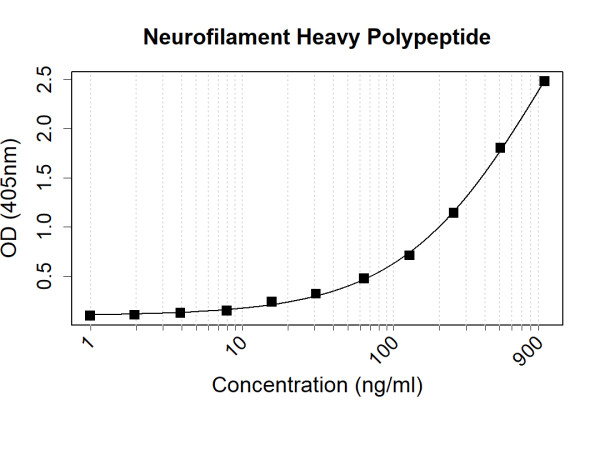 Anti-Human Neurofilament Heavy Polypeptide Antibody Pair
