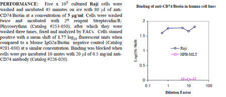 Anti-CD74 (human), clone M-B741, Biotin conjugated