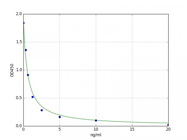 Mouse MUP20 / Major urinary protein 20 ELISA Kit