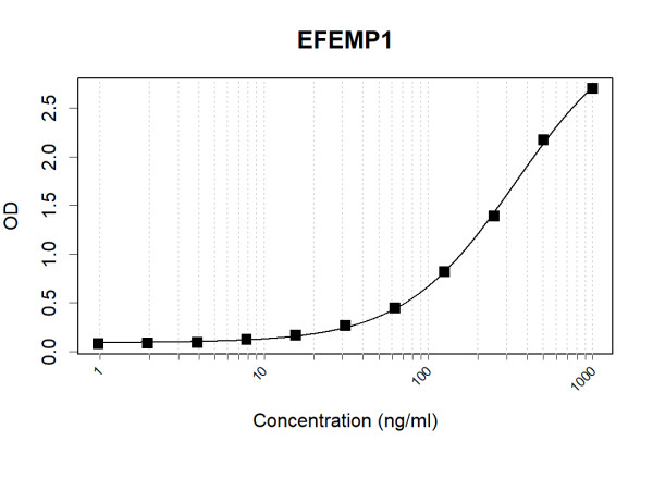 Anti-Human EFEMP1 Antibody Pair