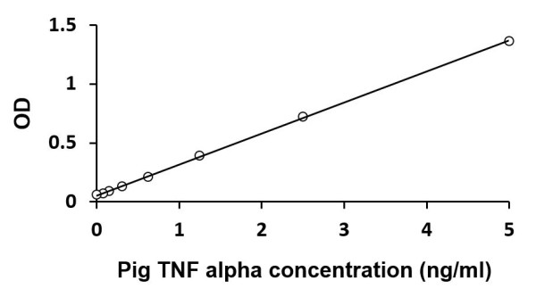 Anti-TNF alpha