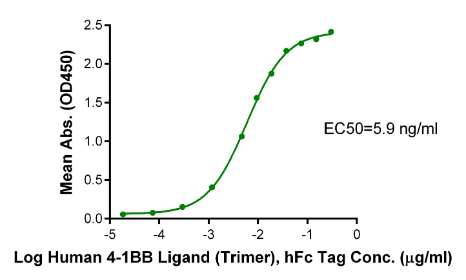 4-1BB/TNFRSF9[Biotin], His &amp; Avi, Human