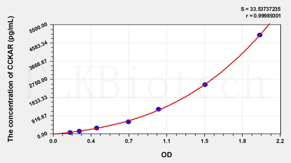 Human CCKAR (Cholecystokinin A Receptor) ELISA Kit