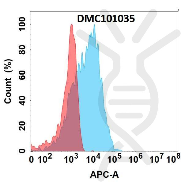 Anti-CGRP antibody(7C1), IgG1 Chimeric mAb