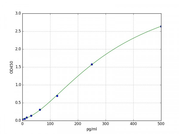 Mouse NLRP1(NLR Family, Pyrin Domain Containing 1) ELISA Kit