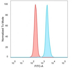Anti-BATF2, clone PCRP-BATF2-2B9