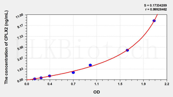 Human CPLX2 (Complexin 2) ELISA Kit