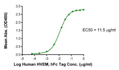 BTLA, His &amp; Avi, Human