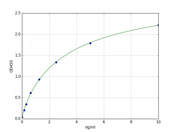 Human RGS1 ELISA Kit