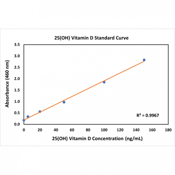 Anti-25-OH Vitamin D3/RM3 or 25-OH Vitamin D3/RMH04 Complexes (RM428) (Biotin)