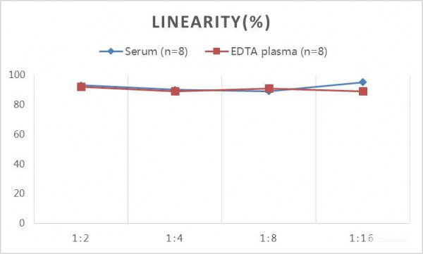 QuicKey Pro Bovine T(Testosterone)ELISA Kit