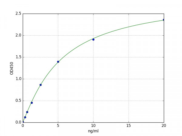 Mouse GAPDH ELISA Kit